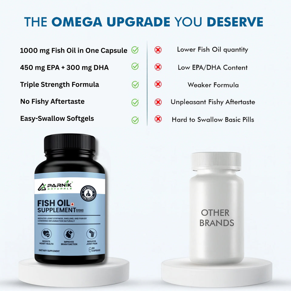 Parnik Naturals Omega-3 Fish Oil 1000mg | EPA DHA Softgels for Heart, Brain, Joint, Eye & Skin Health | Burp-Free Anti-Inflammatory Supplement – 60 Capsules